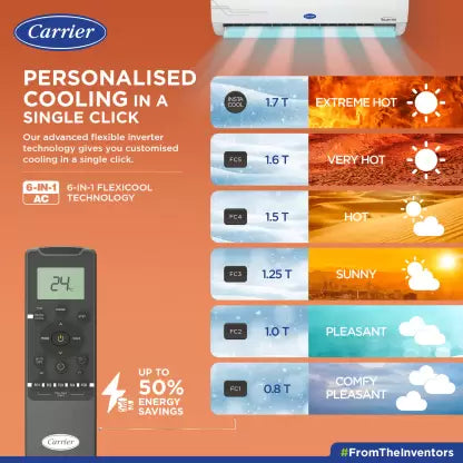 Carrier 1.5 Ton 3 Star Inverter Split AC (ESTER Exi -CAI18ES5R32F0 ,White)