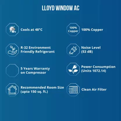 Lloyd 2023 Model 1.5 Ton 5 Star Window AC - White (GLW18C5XWGMR, Copper Condenser)