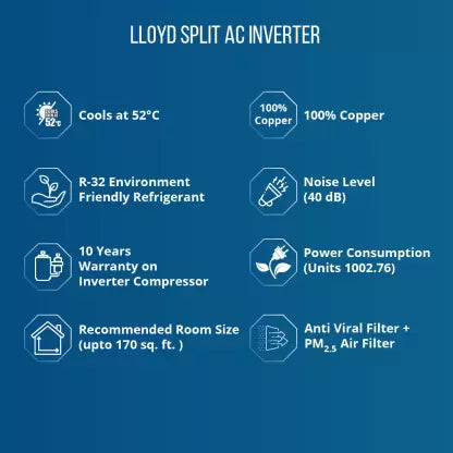 Lloyd 1.5 Ton 3 Star Split Inverter AC - White (GLS18I3FWAEV, Copper Condenser)
