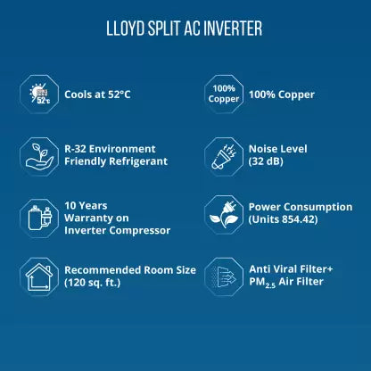 Lloyd 2023 Model 1.2 Ton 3 Star Split Inverter AC - White (GLS15I3FWSEV,