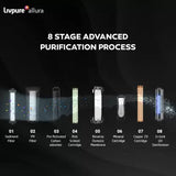 LIVPURE LIV-ALLURA 7 L RO + UV + Copper Water Purifier