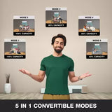 Godrej 5-In-1 Convertible 2024 Model 1.5 Ton 4 Star Split Inverter 4 Way Air Swing And Heavy Duty Cooling at Extreme Temperature AC - White