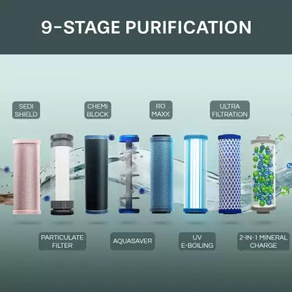 Aquaguard 6 L RO + UV + UF + TA Water Purifier 9-Stage Purification with RO+UV+UF+MC