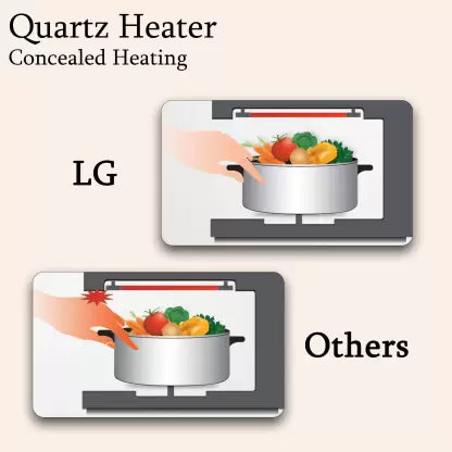 LG 21 L Convection Microwave Oven (MC2146BV)