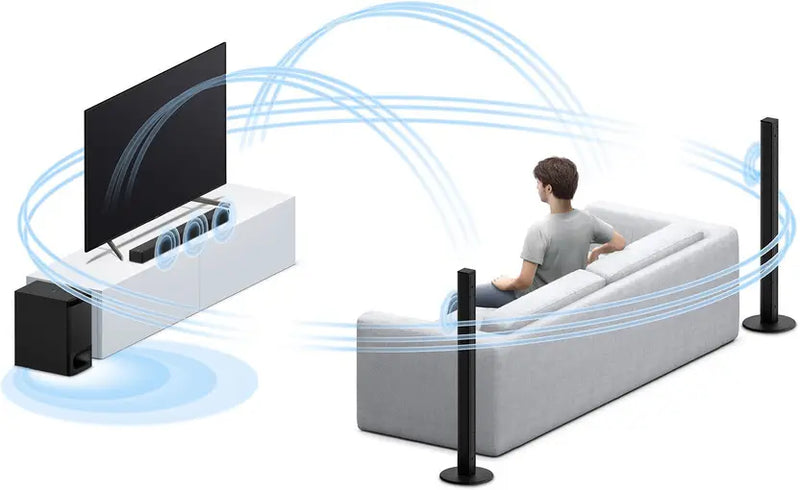 Sony HT-S700RF Real 5.1ch Dolby Audio Soundbar for TV with Tall boy Rear Speakers & Subwoofer, 5.1ch Home Theatre System (1000W, Bluetooth & USB Connectivity,HDMI & Optical Connectitvity)