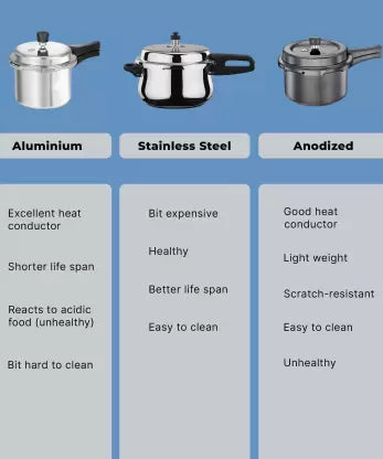 Prestige Popular Svachh Aluminium 5 L Outer Lid Pressure Cooker