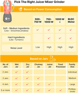 Inalsa Mixer Grinder 4 Jar (Philia)