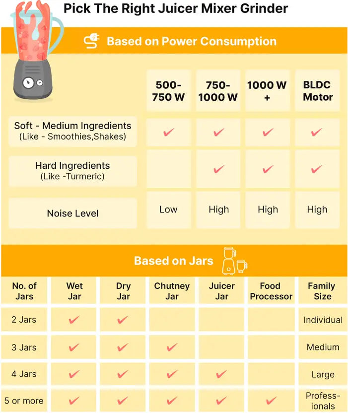 Inalsa Mixer Grinder 4 Jar (Philia)