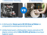 Midea WQP8-3802D Free Standing 8 Place Settings Intensive Kadhai Cleaning| No Pre-rinse Required Dishwasher