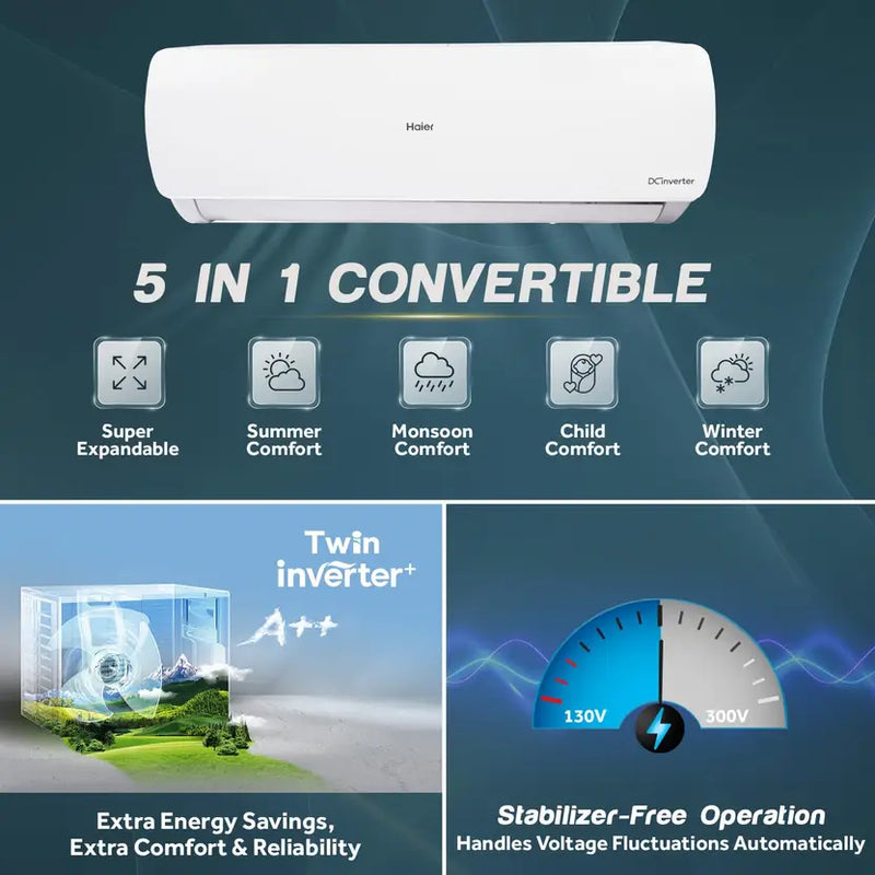 HAIER 1.5 TON 3 STAR SPLIT AC MODEL HU13-5BE-INV