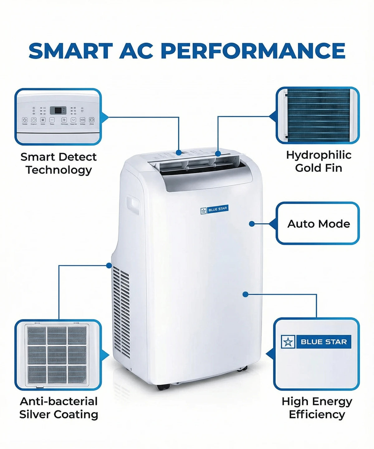 Blue Star 1 Ton Portable AC | Turbo Cooling, Copper Condenser