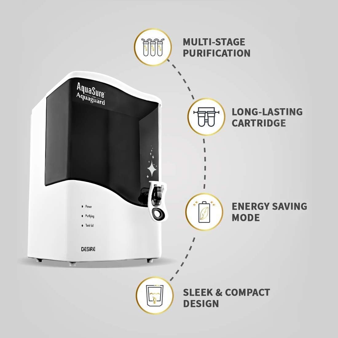 Eureka Forbes Aquasure from Aquaguard Desire 7 L RO + UV + MTDS Water Purifier